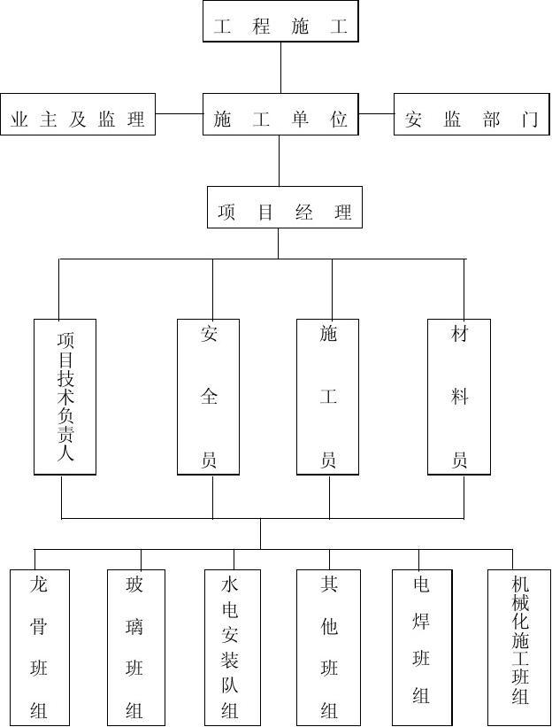 網絡圖在現代工程施工組織設計中的應用與實踐