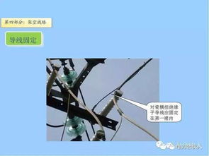 配網(wǎng)工程精細(xì)化設(shè)計(jì)施工工藝標(biāo)準(zhǔn)與網(wǎng)絡(luò)工程實(shí)施策略