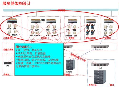 這屆網絡工程師，熬夜寫出了最狠的IT基礎建設規劃方案